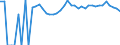 Indicator: 90% Confidence Interval: Upper Bound of Estimate of Related Children Age 5-17 in Families in Poverty for Buffalo County, SD