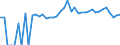 Indicator: 90% Confidence Interval: Upper Bound of Estimate of People of All Ages in Poverty for Buffalo County, SD