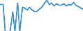 Indicator: 90% Confidence Interval: Upper Bound of Estimate of People Age 0-17 in Poverty for Buffalo County, SD