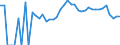 Indicator: 90% Confidence Interval: Lower Bound of Estimate of Percent of Related Children Age 5-17 in Families in Poverty for Buffalo County, SD