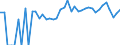 Indicator: 90% Confidence Interval: Lower Bound of Estimate of Percent of People of All Ages in Poverty for Buffalo County, SD
