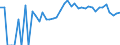 Indicator: 90% Confidence Interval: Lower Bound of Estimate of Percent of People Age 0-17 in Poverty for Buffalo County, SD