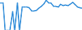 Indicator: 90% Confidence Interval: Upper Bound of Estimate of Percent of Related Children Age 5-17 in Families in Poverty for Buffalo County, SD