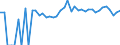 Indicator: 90% Confidence Interval: Upper Bound of Estimate of Percent of People of All Ages in Poverty for Buffalo County, SD