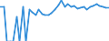 Indicator: 90% Confidence Interval: Upper Bound of Estimate of Percent of People Age 0-17 in Poverty for Buffalo County, SD