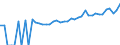 Indicator: Estimate of: Median Household Income for Buffalo County, SD
