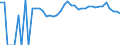 Indicator: Estimate of: Related Children Age 5-17 in Families in Poverty for Buffalo County, SD