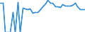 Indicator: Estimated Percent of: Related Children Age 5-17 in Families in Poverty for Buffalo County, SD