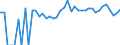 Indicator: Estimated Percent of: People of All Ages in Poverty for Buffalo County, SD