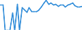 Indicator: Estimated Percent of: People Age 0-17 in Poverty for Buffalo County, SD