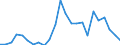 Indicator: Real Gross Domestic Product:: All Industries in Buffalo County, SD