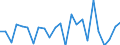 Indicator: Real Gross Domestic Product:: Private Goods-Producing Industries in Buffalo County, SD