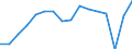 Indicator: Population Estimate,: by Sex, Total Population (5-year estimate) in Campbell County, SD