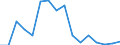 Indicator: Population Estimate,: Total, Not Hispanic or Latino, American Indian and Alaska Native Alone (5-year estimate) in Campbell County, SD