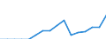 Indicator: Population Estimate,: Total, Not Hispanic or Latino, Two or More Races (5-year estimate) in Campbell County, SD