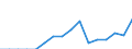 Indicator: Population Estimate,: Total, Not Hispanic or Latino, Two or More Races, Two Races Excluding Some Other Race, and Three or More Races (5-year estimate) in Campbell County, SD
