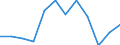 Indicator: Population Estimate,: Migration Flow (5-year estimate) for Campbell County, SD (DISCONTINUED)