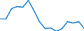 Indicator: Population Estimate,: olds with Children as a Percentage of Households with Children (5-year estimate) in Campbell County, SD