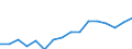 Indicator: Population Estimate,: Over Who Have Completed an Associate's Degree or Higher (5-year estimate) in Campbell County, SD