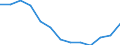 Indicator: Population Estimate,: n Below the Poverty Level (5-year estimate) in Campbell County, SD
