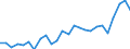 Indicator: Gross Domestic Product:: All Industries in Campbell County, SD