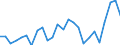 Indicator: Gross Domestic Product:: Private Goods-Producing Industries in Campbell County, SD