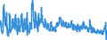 Indicator: Unemployed Persons in Campbell County, SD: 