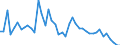 Indicator: Unemployed Persons in Campbell County, SD: 