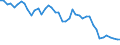 Indicator: Employed Persons in Campbell County, SD: 