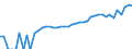 Indicator: 90% Confidence Interval: Lower Bound of Estimate of Median Household Income for Campbell County, SD