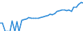 Indicator: 90% Confidence Interval: Upper Bound of Estimate of Median Household Income for Campbell County, SD