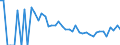 Indicator: 90% Confidence Interval: Lower Bound of Estimate of Related Children Age 5-17 in Families in Poverty for Campbell County, SD
