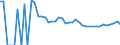 Indicator: 90% Confidence Interval: Lower Bound of Estimate of People of All Ages in Poverty for Campbell County, SD