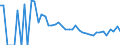 Indicator: 90% Confidence Interval: Lower Bound of Estimate of People Age 0-17 in Poverty for Campbell County, SD