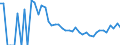 Indicator: 90% Confidence Interval: Upper Bound of Estimate of Related Children Age 5-17 in Families in Poverty for Campbell County, SD