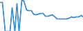 Indicator: 90% Confidence Interval: Upper Bound of Estimate of People of All Ages in Poverty for Campbell County, SD