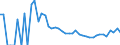 Indicator: 90% Confidence Interval: Upper Bound of Estimate of People Age 0-17 in Poverty for Campbell County, SD
