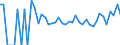 Indicator: 90% Confidence Interval: Lower Bound of Estimate of Percent of Related Children Age 5-17 in Families in Poverty for Campbell County, SD