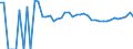 Indicator: 90% Confidence Interval: Lower Bound of Estimate of Percent of People of All Ages in Poverty for Campbell County, SD