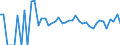Indicator: 90% Confidence Interval: Lower Bound of Estimate of Percent of People Age 0-17 in Poverty for Campbell County, SD
