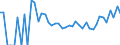Indicator: 90% Confidence Interval: Upper Bound of Estimate of Percent of Related Children Age 5-17 in Families in Poverty for Campbell County, SD