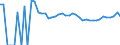 Indicator: 90% Confidence Interval: Upper Bound of Estimate of Percent of People of All Ages in Poverty for Campbell County, SD
