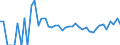 Indicator: 90% Confidence Interval: Upper Bound of Estimate of Percent of People Age 0-17 in Poverty for Campbell County, SD