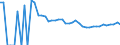 Indicator: Estimate of: People of All Ages in Poverty in Campbell County, SD
