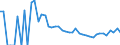 Indicator: Estimate of: People Age 0-17 in Poverty in Campbell County, SD