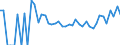 Indicator: Estimated Percent of: Related Children Age 5-17 in Families in Poverty for Campbell County, SD