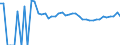 Indicator: Estimated Percent of: People of All Ages in Poverty for Campbell County, SD