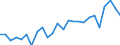 Indicator: Real Gross Domestic Product:: All Industries in Campbell County, SD