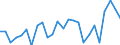 Indicator: Real Gross Domestic Product:: Private Goods-Producing Industries in Campbell County, SD