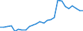 Indicator: Real Gross Domestic Product:: Private Services-Providing Industries in Campbell County, SD